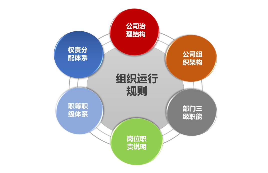 金方策管理咨詢 以工程管理咨詢助力企業打造規范化管理體系與自運行經營機制