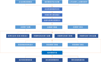 慧樸咨詢 工程建筑企業(yè)管理咨詢與數(shù)字化轉(zhuǎn)型的卓越伙伴